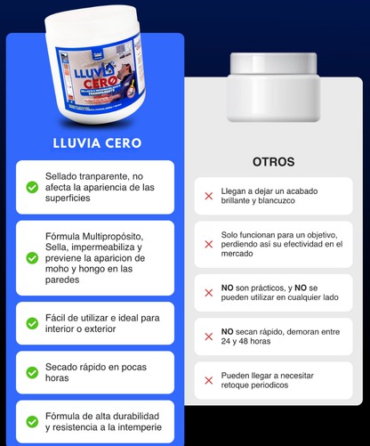 LLUVIA CERO® 3 X 500 ml de Sellador Impermeabilizante Transparente + Brocha de Regalo